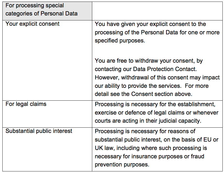 Table of info about personal data